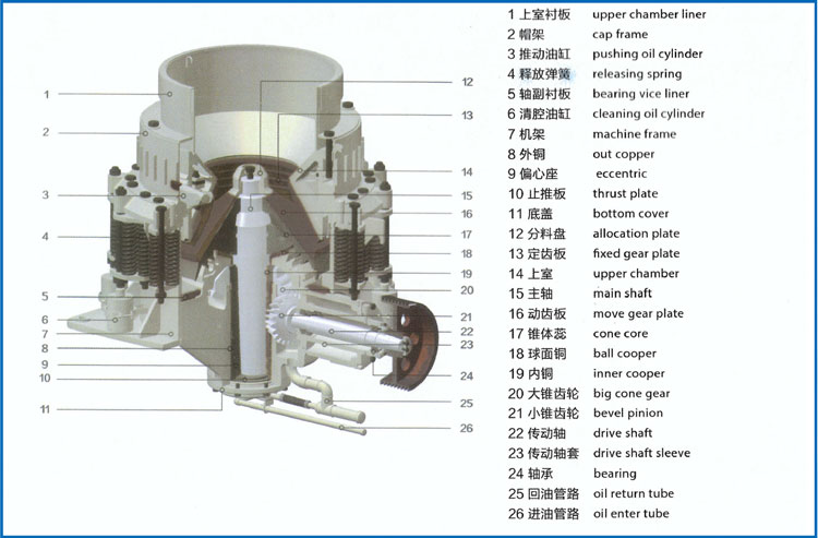 圓錐式破碎機(jī)參數(shù).jpg