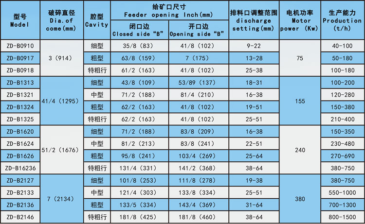 標(biāo)準(zhǔn)型圓錐式破碎機(jī)參數(shù).jpg