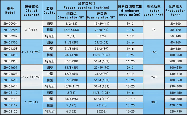 短頭型圓錐式破碎機(jī).jpg