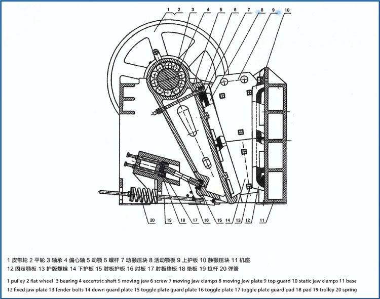 顎式破碎機參數(shù)2.jpg