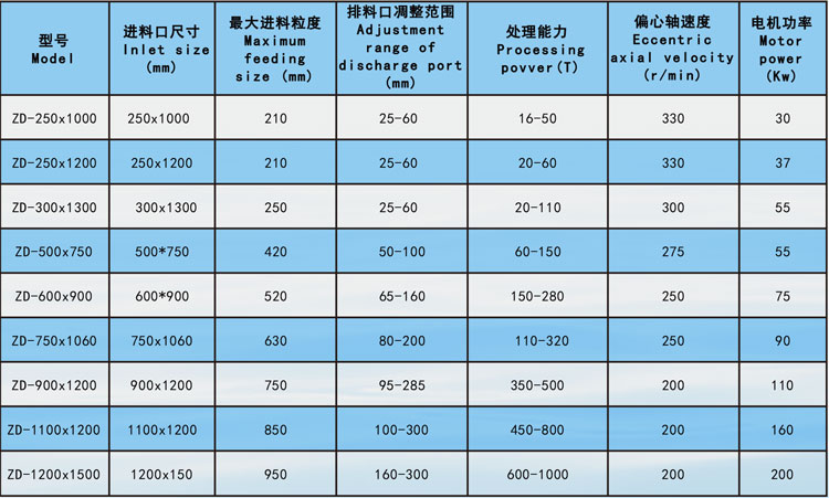 顎式破碎機參數(shù)3.jpg