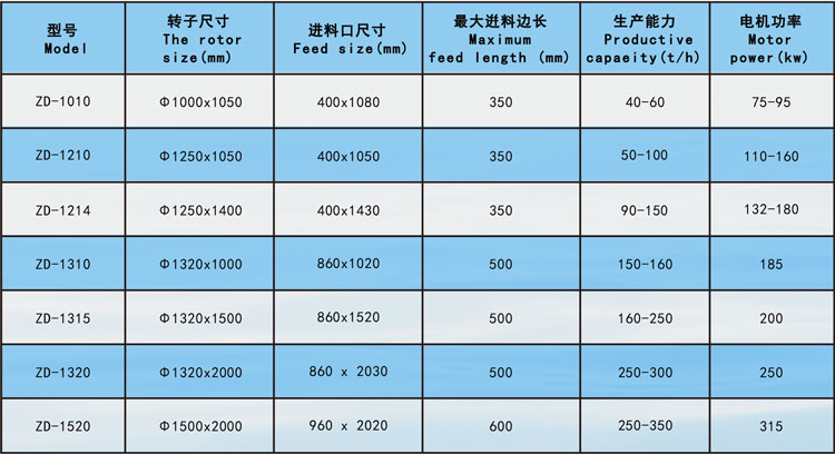 反擊式破碎機參數(shù)2.jpg